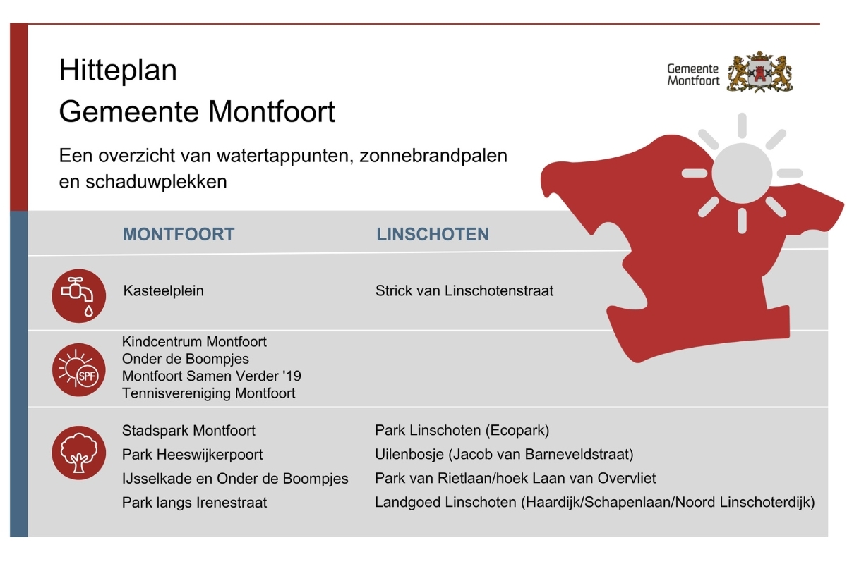 Hitteplan overzicht